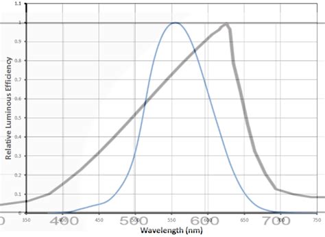 Image result for Lux Algorithm