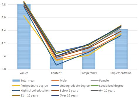 Early Childhood Educators’ Practices in Education for Sustainable ...