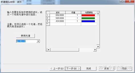 Codevolution 的图像结果
