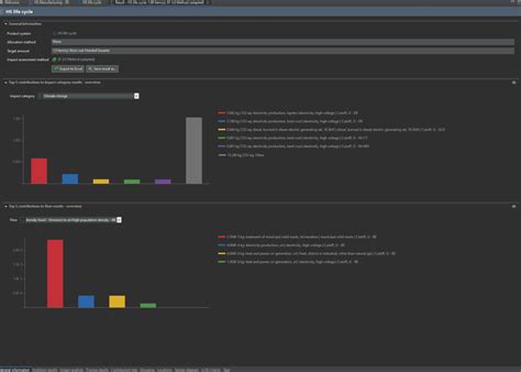 Image result for openLCA Python