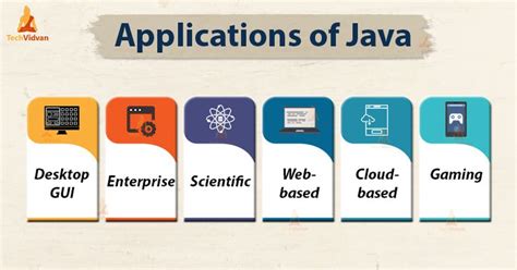 Image result for Java Programming Application