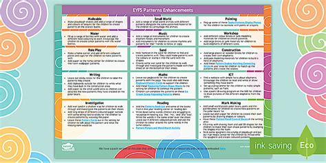 Image result for Writing Patterns EYFS