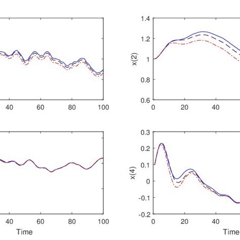 Image result for Two Mass Spring System