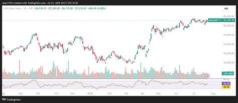 Market Outlook: Technical Call Of The Day & Top 5 Stocks In Focus For ...