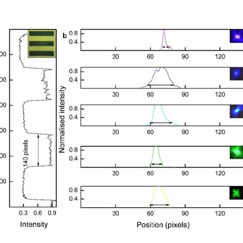 Image result for Optical Resolution Chart