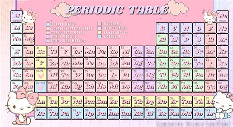 Hello Kitty Sanrio Periodic Table of Elements | Hello kitty periodic ...