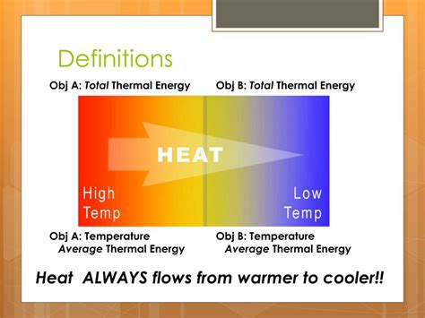 Thermal Energy 的图像结果