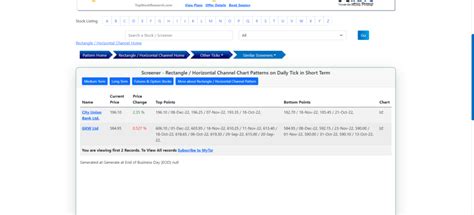 Image result for Stock Pattern Screener