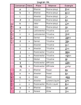 Image result for IPA Examples