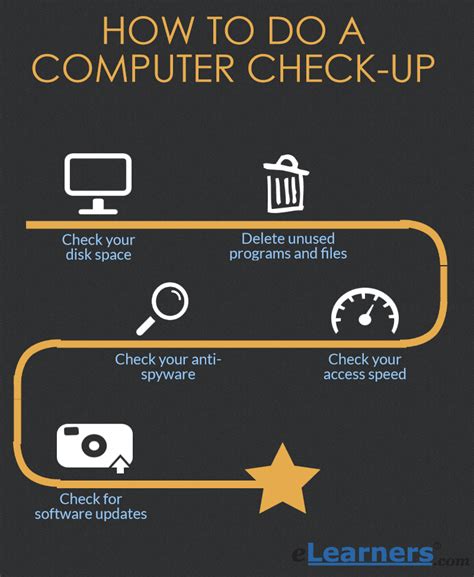 Image result for Check Computer