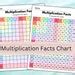 Image result for Multiplication Chart Answer Key