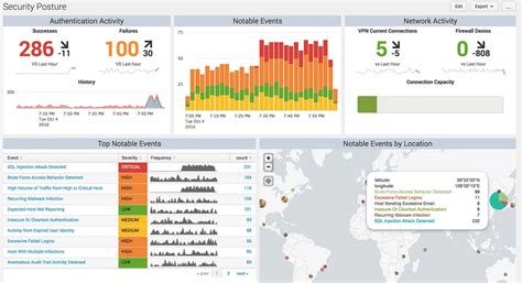 Image result for Splunk Bit9 Dashboard