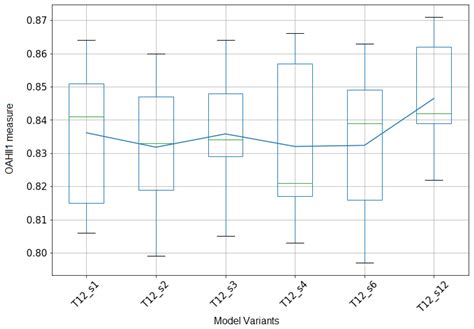 A Hybrid Deep Learning Framework for Unsupervised Anomaly Detection in ...
