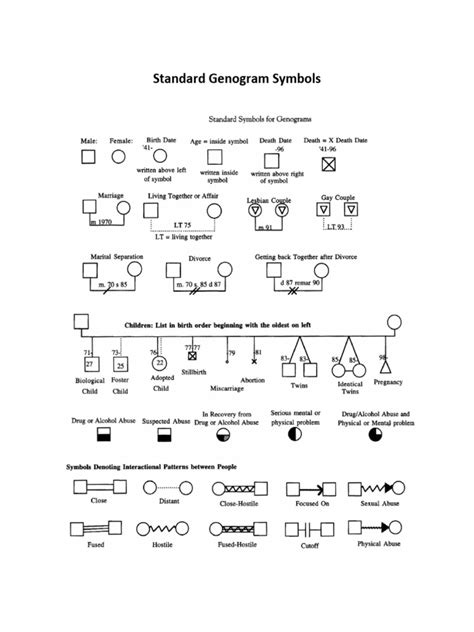 Standard Genogram Symbols | PDF