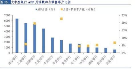 微众银行2021年营收同比增长36%，管理资产规模首破万亿元|界面新闻