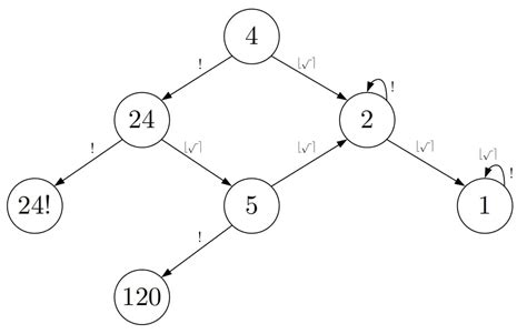 Image result for Python Depth First Search Iterative