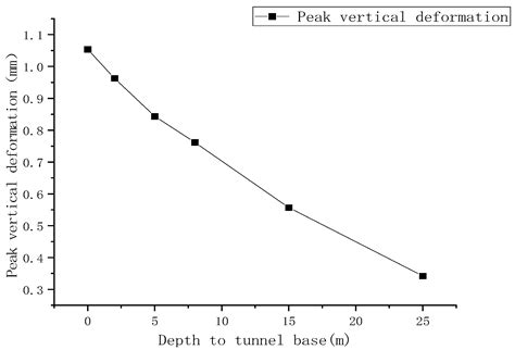 Dynamic Response Analysis of Soil around Curve Section Tunnel under ...