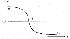 Two loudspeaker M and N are located 20 m apart and emit sound at ...