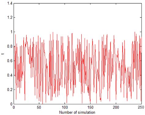 Comparative Analysis of Bilinear Time Series Models with Time-Varying ...