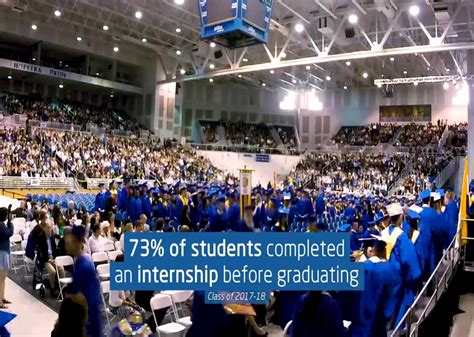 Hofstra University - INTO USA: Fees, Reviews, Rankings, Courses ...