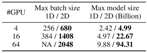 Image result for Tensor Parallelism GPU