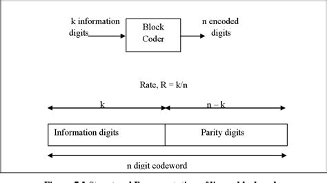Image result for Channel Codes PDF