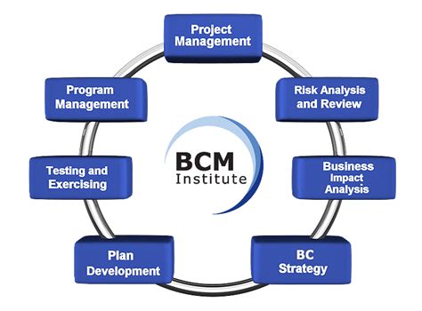 Image result for How to Program BCM
