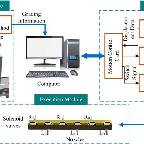 Image result for Sorting Machine 2D Diagram
