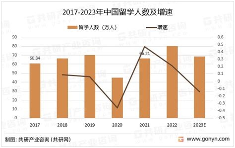 2021年中国留学生服务行业市场现状分析精致化和个性化的服务是核心「图」 - 知乎