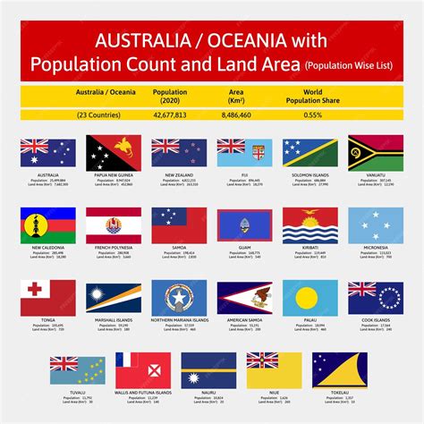 Premium Vector | World flags in vector format with world population and land area these are ...