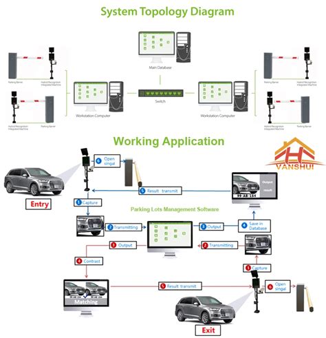 Image result for License Plate Reader LPR System