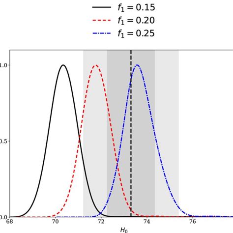 Image result for Step 1 One Model Examples