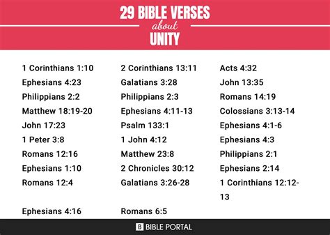 180 Bible Verses about Unity