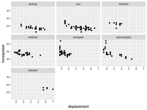 Image result for Facet Plot Matplotlib