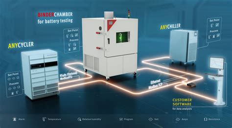 Battery Testing Tips 的图像结果