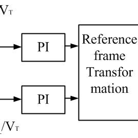 PV Scene Controller Programming 的图像结果
