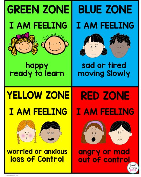 Zones Of Regulation Pdf Printable - Printable We Love Printables