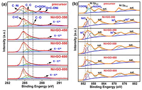 Facile Fabrication of Nickel Supported on Reduced Graphene Oxide ...