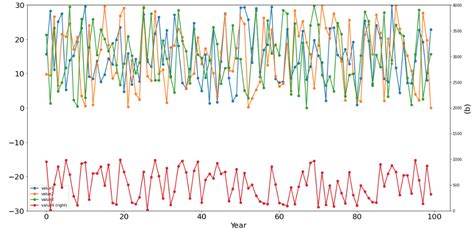 Image result for Python Include Y-Axis