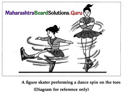Rotational Dynamic Chapter Class 12 Maharashtra Board 的图像结果