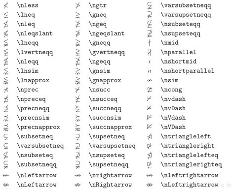 LaTex数学符号表（数学中最常用的所有符号）