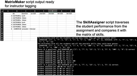 Image result for Script Output