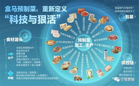 “30分钟做一桌大餐”，预制菜优劣逐渐明显 - 广州安食通智慧溯源