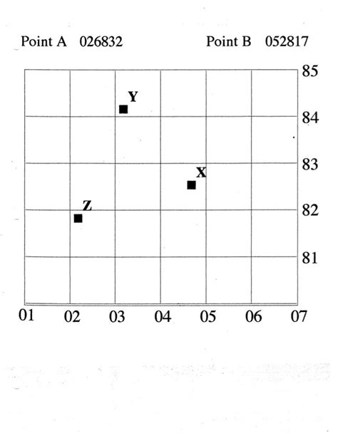 Image result for Military Grid Map