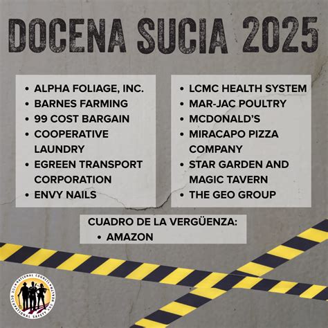 Docena Sucia 2025 | Consejo Nacional de Salud y Seguridad Ocupacional
