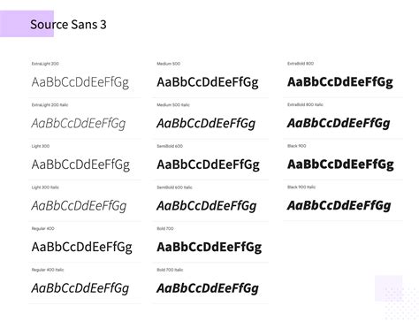 Futuristic Typography Google Fonts