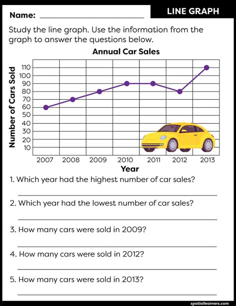 How to Read and Create a Line Graph Tutorial for Sixth Grade 的图像结果