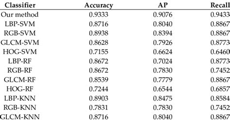 Image result for Feature Classifier