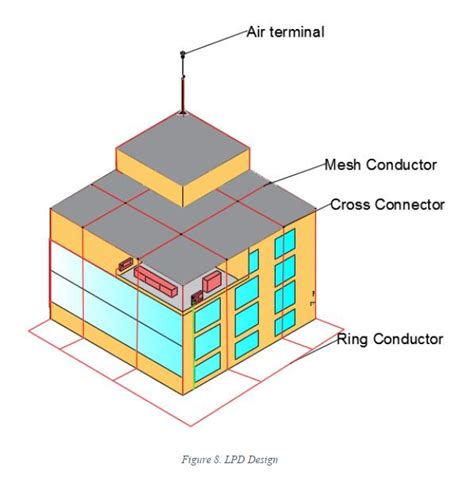 Lightning Protection System Design 的图像结果