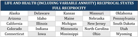 Image result for Auto Insurance License FL